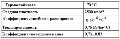 Профільне скло, новини в будівництві (профільне) Профільне скло, новини в будівництві
