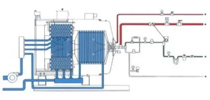 Принцип роботи газового котла