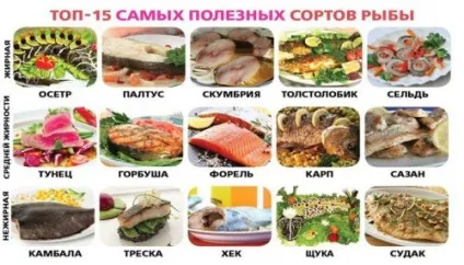 Продукти, що містять холестерин повний перелік