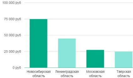 професія біотехнолог