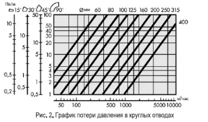 Проектування вентиляції - завод лабораторних меблів МЕТАЛДИЗАЙН - виробництво лабораторних (лабораторні столи) Проектування вентиляції - завод лабораторних меблів МЕТАЛДИЗАЙН - виробництво лабораторних