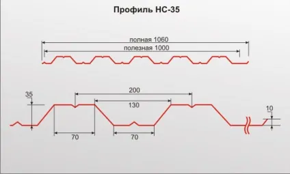 Профнастил під камінь, дерево цегла - ціна доступна, якість (профнастил під дикий камінь) Профнастил під камінь, дерево цегла - ціна доступна, якість