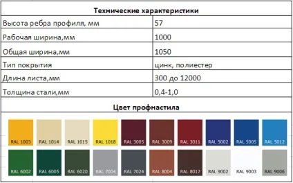 Профнастил несучий опис, характеристики, продаж, компанія «сталевий світ» (несучий) Профнастил несучий опис, характеристики, продаж, компанія «сталевий світ»