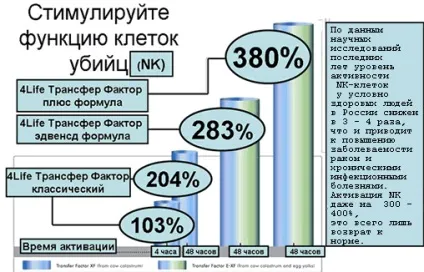 Причини онкологічних захворювань, профілактика і лікування, симптоми (причини) Причини онкологічних захворювань, профілактика і лікування, симптоми