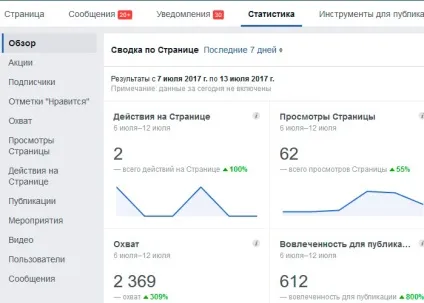 Просування в фейсбук профіль, сторінка, група (сторінка) Просування в фейсбук профіль, сторінка, група