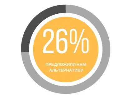 Про бонуси в турагентствах