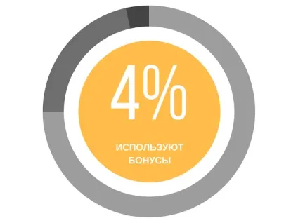 Про бонуси в турагентствах