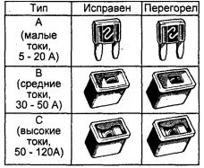 Перевірка і заміна запобіжників (може стати причиною) Перевірка і заміна запобіжників
