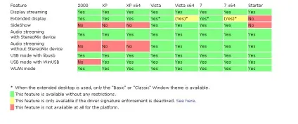 Psp pspdisp v0