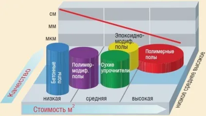 Промислові наливні підлоги - характеристики і технологія заливки (промислові) Промислові наливні підлоги - характеристики і технологія заливки