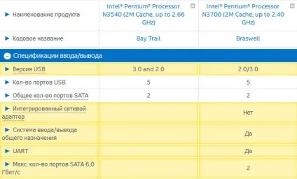 Процесор intel pentium n3540 - характеристики і моя думка про нього