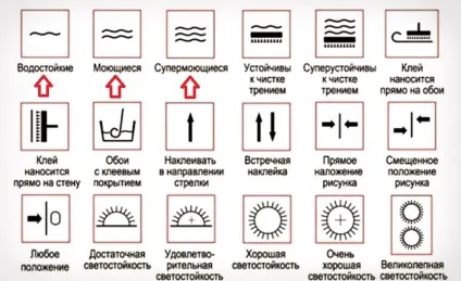 Простий спосіб очистити шпалери від плям, розкіш і затишок