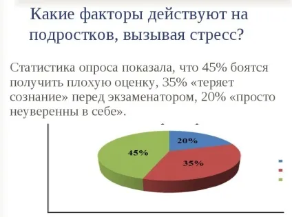 Психологічна допомога, підліток психологія, психологічна допомога підліткам, стрес у