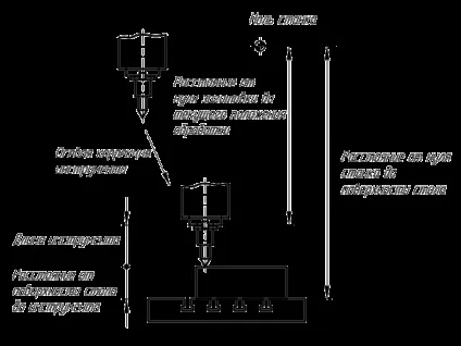 Прямокутна система координат чпу (cnc)