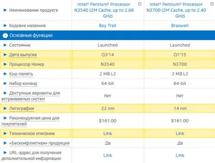 Процесор intel pentium n3540 - характеристики і моя думка про нього