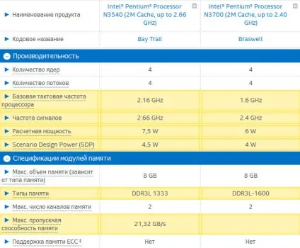 Процесор intel pentium n3540 - характеристики і моя думка про нього