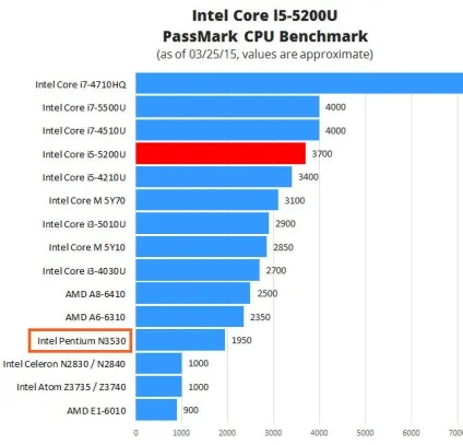 Процесор intel pentium n3540 - характеристики і моя думка про нього