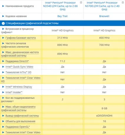 Процесор intel pentium n3540 - характеристики і моя думка про нього