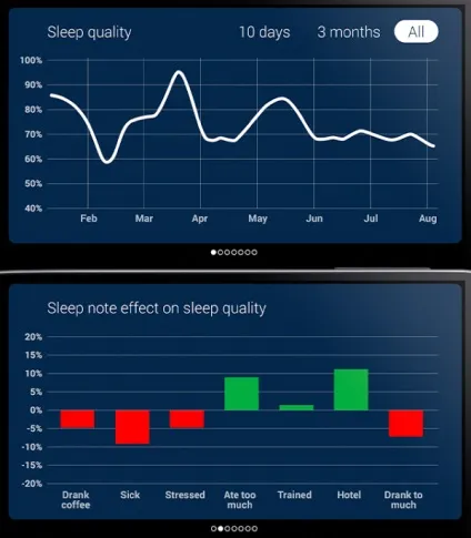Путівник по додатках android для контролю сну, частина 1 sleep as android, sleep cycle alarm (alarm) Путівник по додатках android для контролю сну, частина 1 sleep as android, sleep cycle alarm