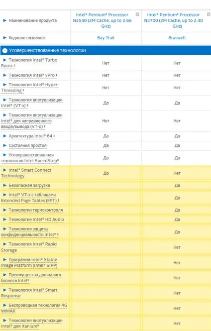 Процесор intel pentium n3540 - характеристики і моя думка про нього