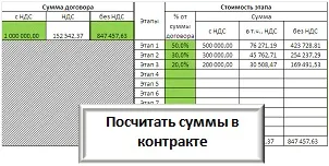 Розрахунок точки окупності проекту - готові рішення в excel (розрахунок) Розрахунок точки окупності проекту - готові рішення в excel