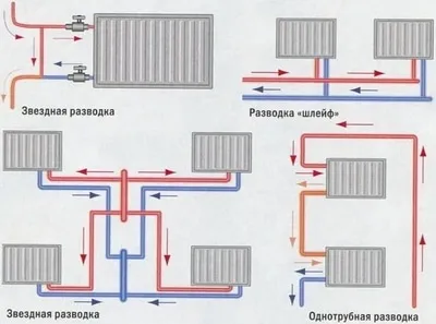 Розводка опалення в приватному будинку - схема і особливості (приватному) Розводка опалення в приватному будинку - схема і особливості