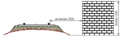 Відстань між осями колій на перегонах на трехпутних і чотириколійних ділянках відстань між (трехпутних) Відстань між осями колій на перегонах на трехпутних і чотириколійних ділянках відстань між