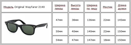 Розміри окулярів і оправ - як визначити розмір очок ray ban (оправ) Розміри окулярів і оправ - як визначити розмір очок ray ban