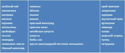 Рак без хвороби - зменшіть ангіогенез! (Ангіогенез) Рак без хвороби - зменшіть ангіогенез!