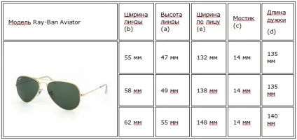 Розміри окулярів і оправ - як визначити розмір очок ray ban (вибрати розмір очок) Розміри окулярів і оправ - як визначити розмір очок ray ban