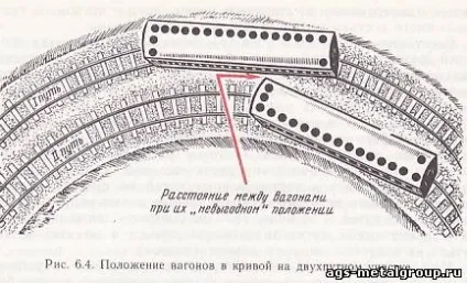 Відстані між осями колій на перегонах і станціях - конструкція залізничної колії - метал (осями) Відстані між осями колій на перегонах і станціях - конструкція залізничної колії - метал