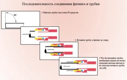 Робота з металопластиковими трубами інструменти і пристосування (трубами) Робота з металопластиковими трубами інструменти і пристосування