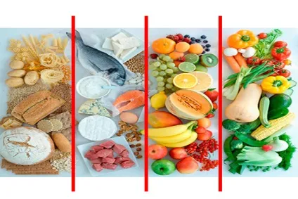 Роздільне харчування для схуднення таблиця поєднання продуктів при роздільному харчуванні (таблиця) Роздільне харчування для схуднення таблиця поєднання продуктів при роздільному харчуванні