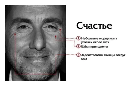 Розвиток емпатії, як розвинути емпатію, емпатія (розвинути) Розвиток емпатії, як розвинути емпатію, емпатія