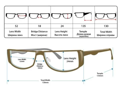 Розміри окулярів і оправ - як визначити розмір очок ray ban (вибрати розмір очок) Розміри окулярів і оправ - як визначити розмір очок ray ban