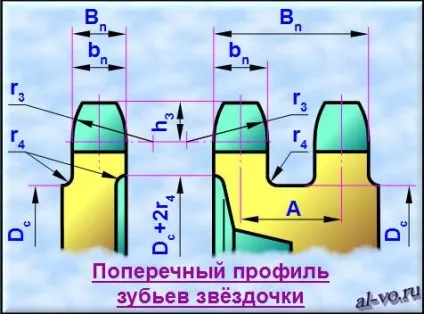 Розрахунок зірочки ланцюгової передачі в excel, блог олександра воробьева (розрахунок в excel) Розрахунок зірочки ланцюгової передачі в excel, блог олександра воробьева