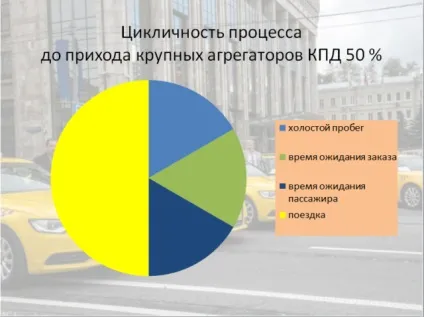 Розрахунок тарифікації поїздки легкового таксі клас економ, міжрегіональний профспілка працівників (економ) Розрахунок тарифікації поїздки легкового таксі клас економ, міжрегіональний профспілка працівників