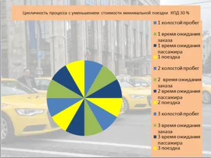 Розрахунок тарифікації поїздки легкового таксі клас економ, міжрегіональний профспілка працівників (економ) Розрахунок тарифікації поїздки легкового таксі клас економ, міжрегіональний профспілка працівників