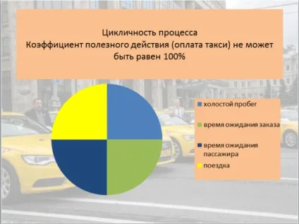 Розрахунок тарифікації поїздки легкового таксі клас економ, міжрегіональний профспілка працівників (економ) Розрахунок тарифікації поїздки легкового таксі клас економ, міжрегіональний профспілка працівників