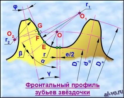 Розрахунок зірочки ланцюгової передачі в excel, блог олександра воробьева (розрахунок в excel) Розрахунок зірочки ланцюгової передачі в excel, блог олександра воробьева