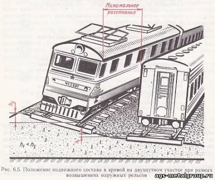 Відстані між осями колій на перегонах і станціях - конструкція залізничної колії - метал (станціях) Відстані між осями колій на перегонах і станціях - конструкція залізничної колії - метал
