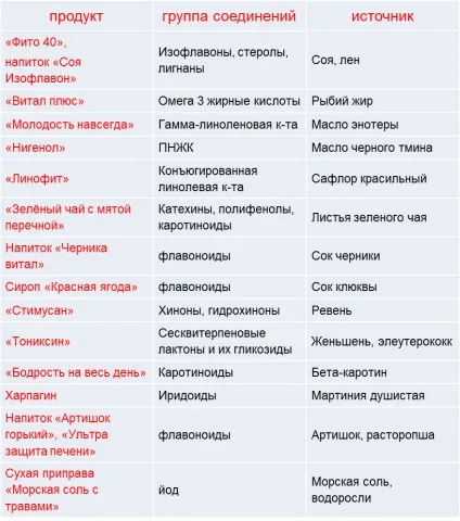 Рак без хвороби - зменшіть ангіогенез! (Зменшіть) Рак без хвороби - зменшіть ангіогенез!