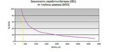 Restore defaults в биосе що це