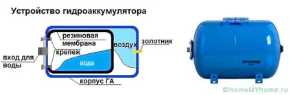 Реле тиску для гідроакумулятора секрети установки і настройки (тиску) Реле тиску для гідроакумулятора секрети установки і настройки