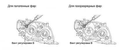 Регулювання фар на тойоті королле підготовка і настройка оптики (регулювання фар тойота королла) Регулювання фар на тойоті королле підготовка і настройка оптики