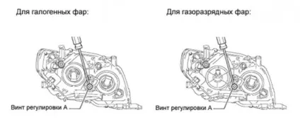 Регулювання фар на тойоті королле підготовка і настройка оптики (регулювання фар тойота королла) Регулювання фар на тойоті королле підготовка і настройка оптики