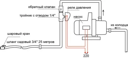 Реле тиску на садовий шланг міф чи реальність (садовий) Реле тиску на садовий шланг міф чи реальність