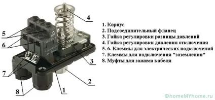 Реле тиску для гідроакумулятора секрети установки і настройки (настройки) Реле тиску для гідроакумулятора секрети установки і настройки