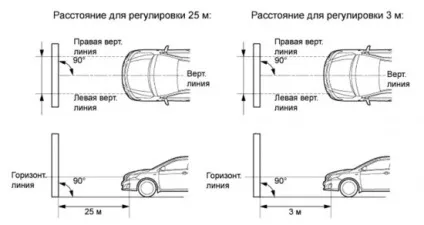 Регулювання фар на тойоті королле підготовка і настройка оптики (регулювання) Регулювання фар на тойоті королле підготовка і настройка оптики