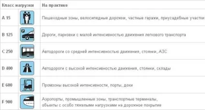 Решітка для ливневки як вибрати і встановити каналізація - просто (вибрати) Решітка для ливневки як вибрати і встановити каналізація - просто